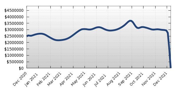MEDITERRA Average Property Asking Price